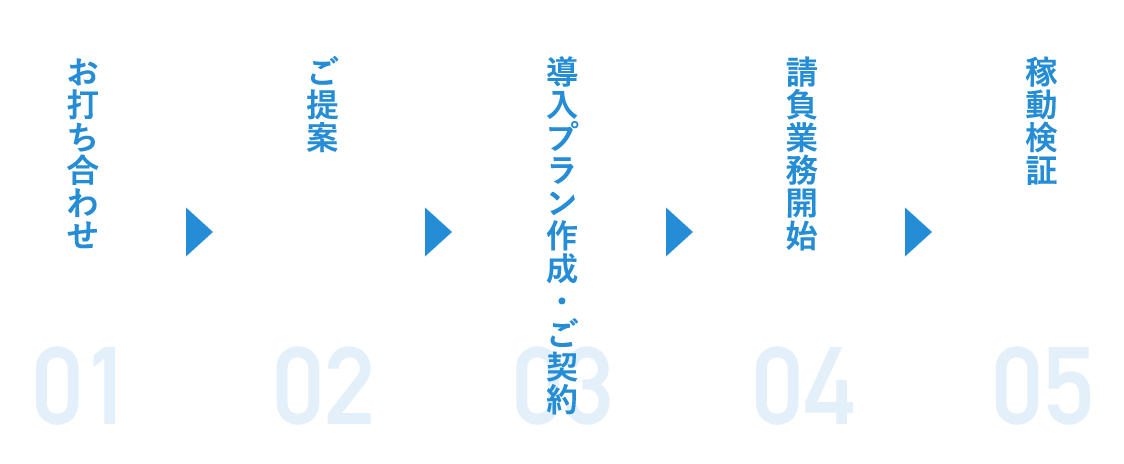 アウトソーシング請負までの流れイメージ